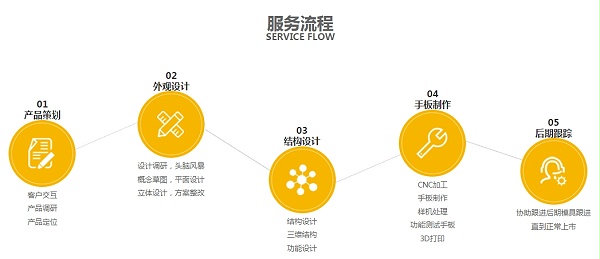 BW必赢信誉设计服务内容