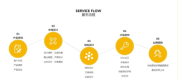 BW必赢信誉设计·一站式玩具手板制作