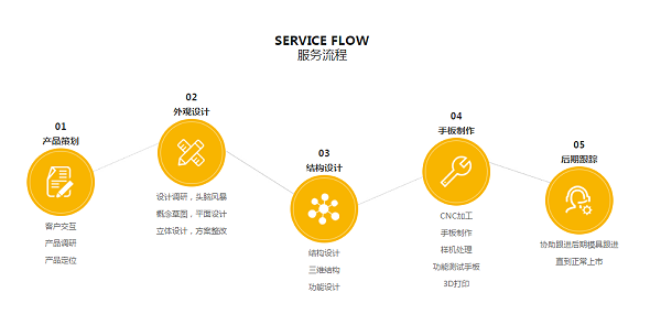 BW必赢信誉设计一站式服务