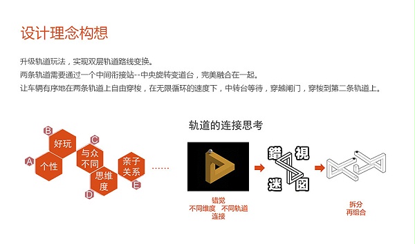 轨道结构功能设计解决方案_05