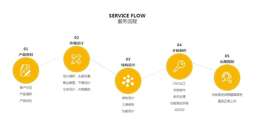 BW必赢信誉设计·一站式玩具手板制作